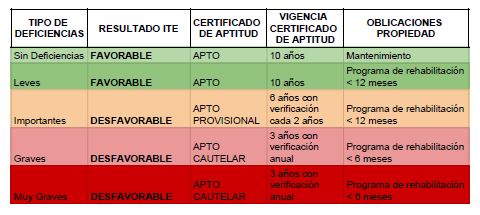 Resultados ITE.jpg